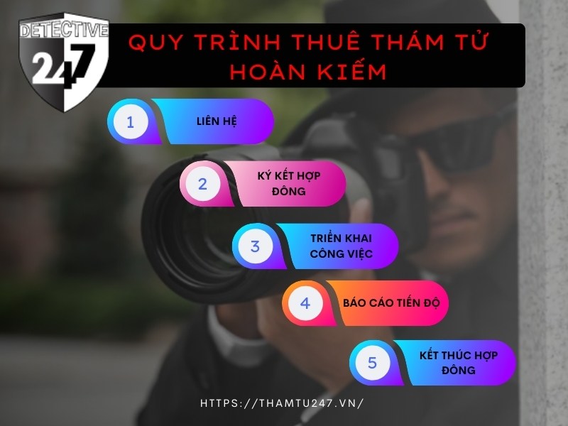 5 bước thuê thám tử hoàn kiếm hà nội