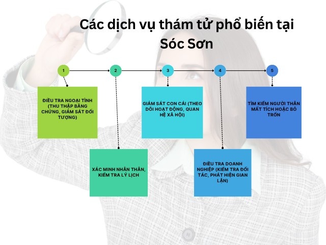 Các dịch vụ thám tử phổ biến ở Sóc Sơn