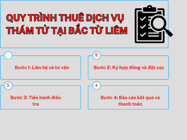 Quy trình dịch vụ thám tử tại Bắc Từ Liêm