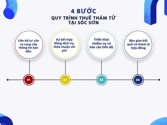 Quy trình thuê thám tử ở Sóc Sơn