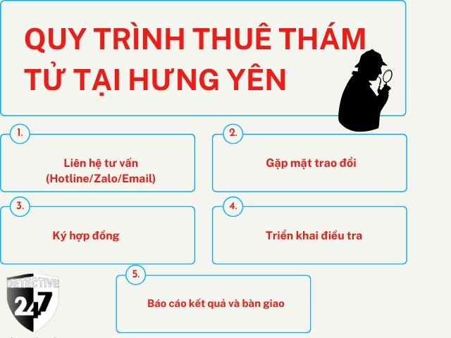 Quy trình thuê thám tử Tại Hưng Yên