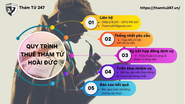 Dịch vụ thám tử Hoài Đức của Thám Tử 247
