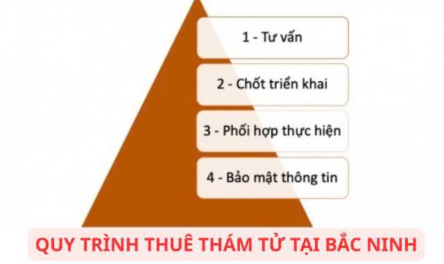 Quy trình thuê thám tử tại Bắc Ninh