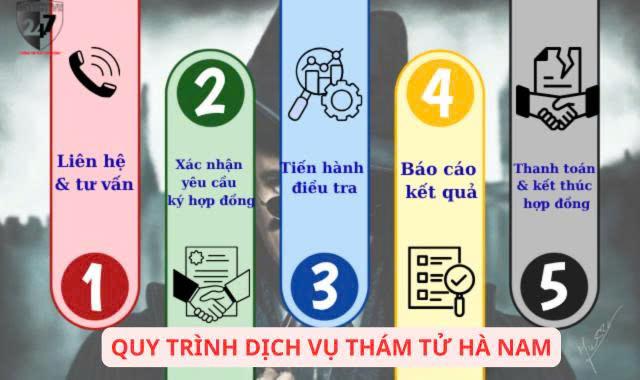 Quy trình dịch vụ thám tử Hà Nam
