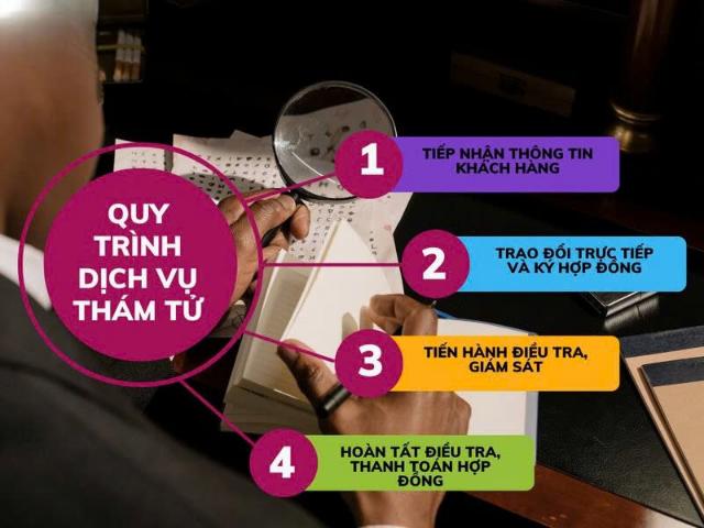 Quy trình dịch vụ thám tử tại Đông Anh