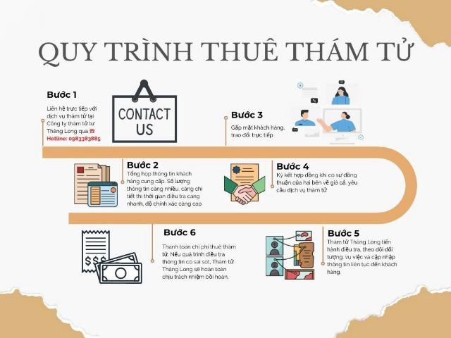 Quy trình dịch vụ thám tử tại Gia Lâm