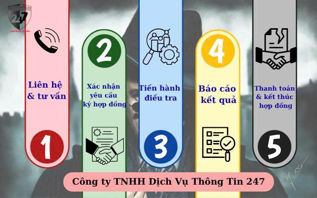 Quy trình khi thuê thám tử tuyên quang