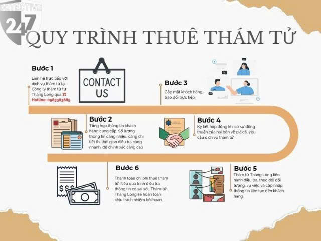 Quy trình làm việc của dịch vụ thám tử quảng ninh