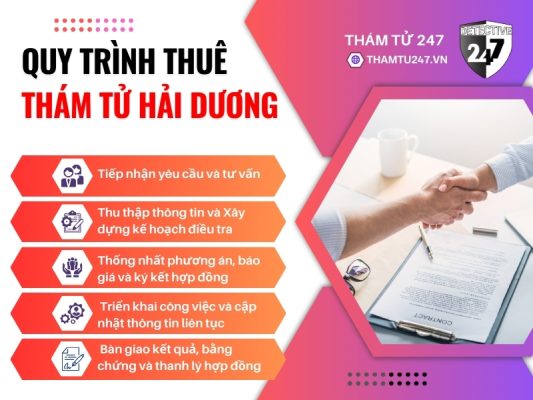 quy trình thuê thám tử tại Thám tử 247
