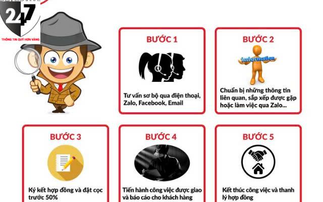 Quy trình thuê thám tử uy tín quận thanh xuân