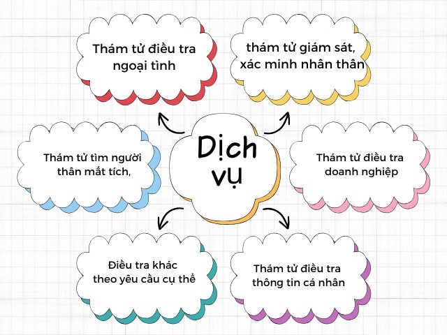Dịch vụ thám tử cung cấp tại Bình Tân