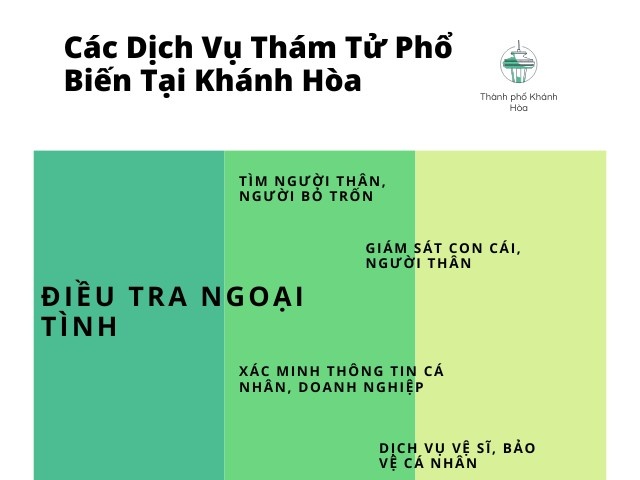 Dịch vụ thám tử phổ biến tại Khánh Hòa