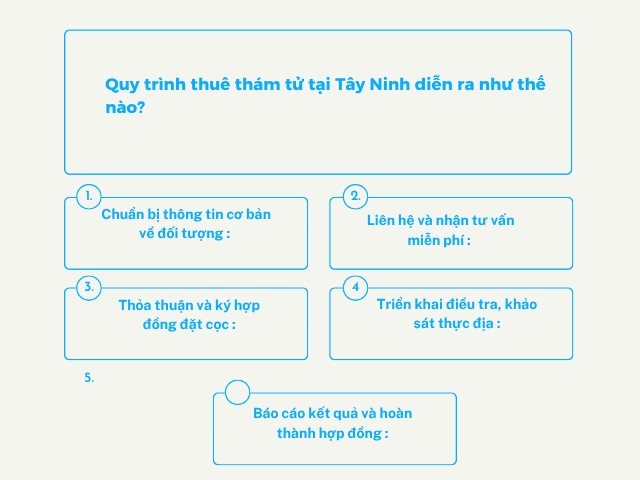 Quy trình thuê thám tử tại Tây Ninh