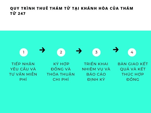 Quy trình thuê thám tử tại khánh hòa của thám tử 247