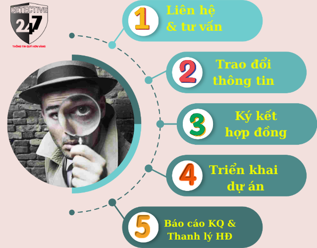 Quy trình làm việc chuyên nghiệp, bài bản