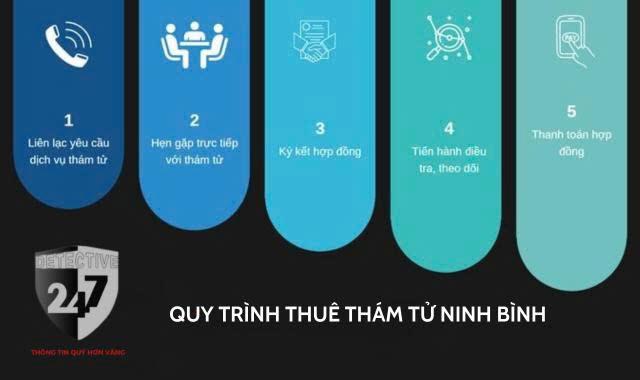 Quy trình thuê dịch vụ thám tử