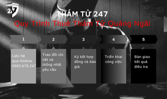 Quy trình thuê thám tử quảng ngãi