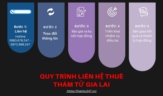 thông tin liên hệ thám tử gia lai