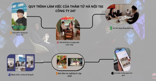 Quy trình thuê dịch vụ thám tử Hà Nội tại Thám tử 247